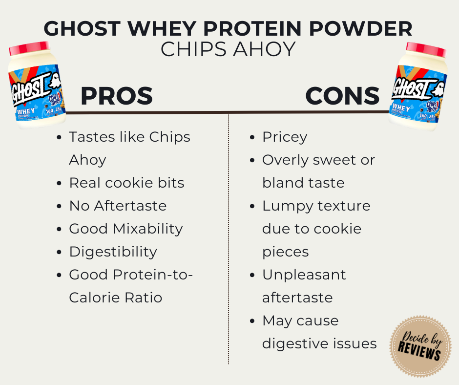 GHOST Chips Ahoy Protein Powder