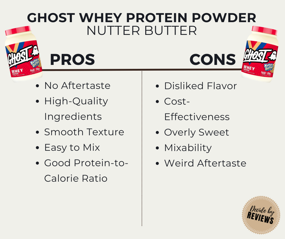 GHOST Nutter Butter Protein Powder