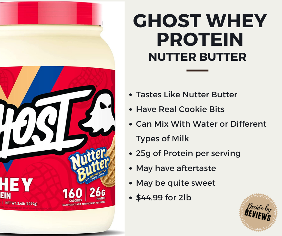 GHOST Whey Protein Powder in Nutter Butter Summary