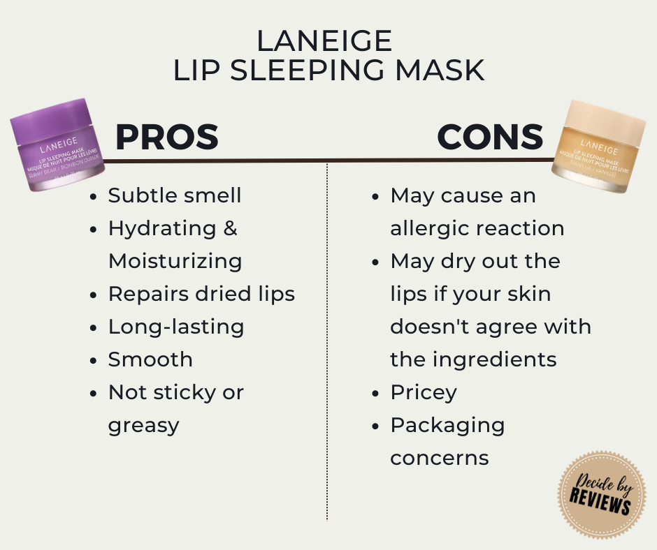 LANEIGE review - Lip Sleeping Mask Pros and Cons